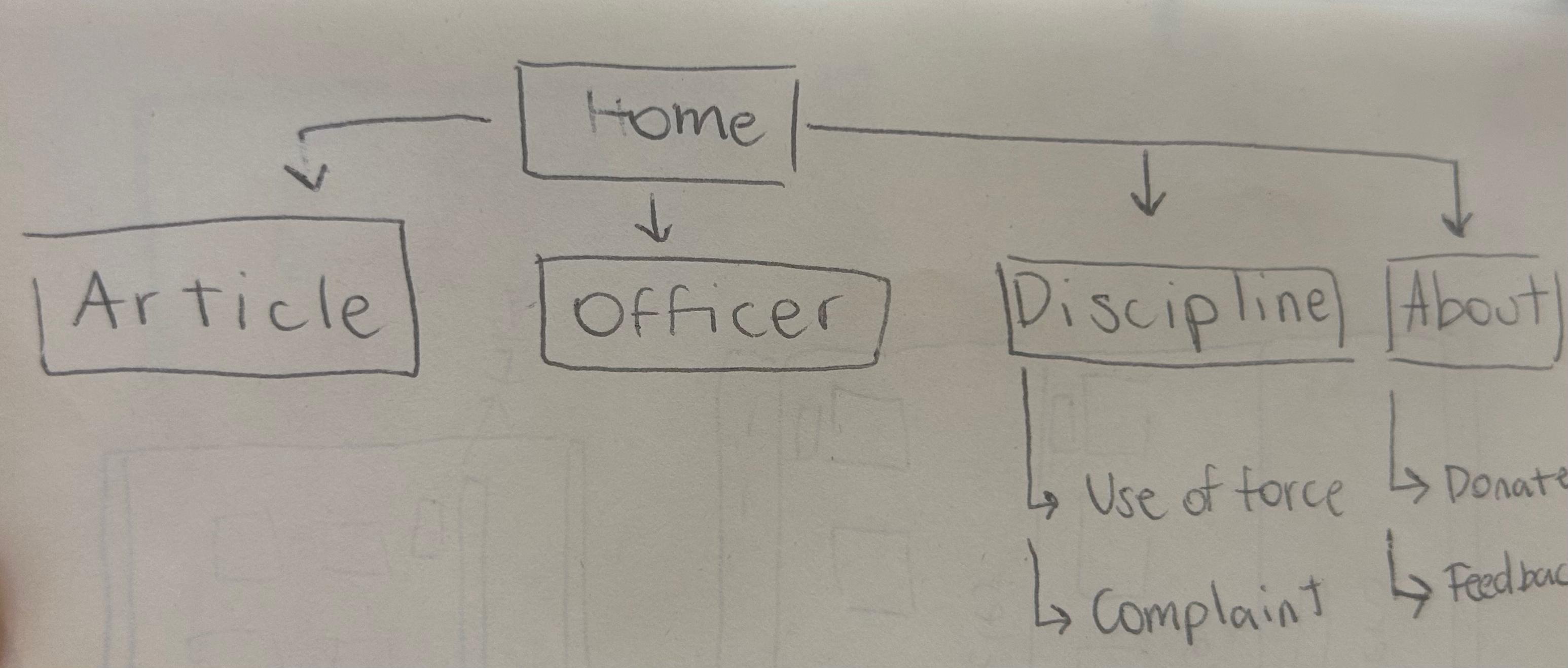 Site map sketch 1