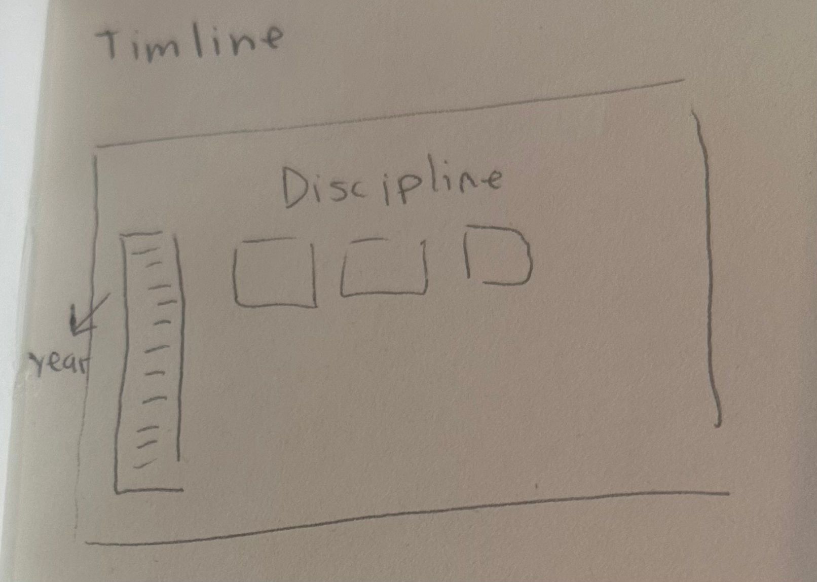 Site map sketch 4