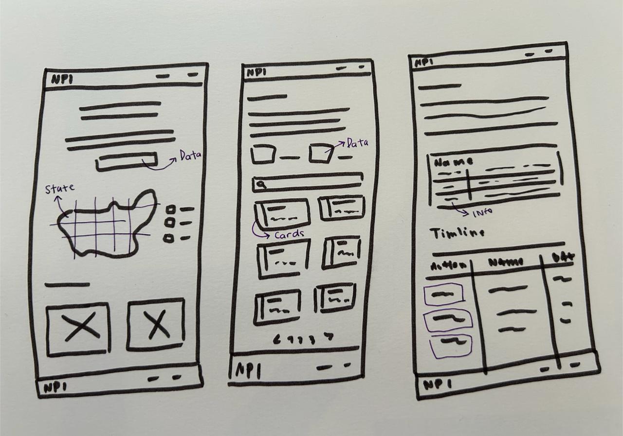 Hand-drawn paper wireframes for the National Police Index
