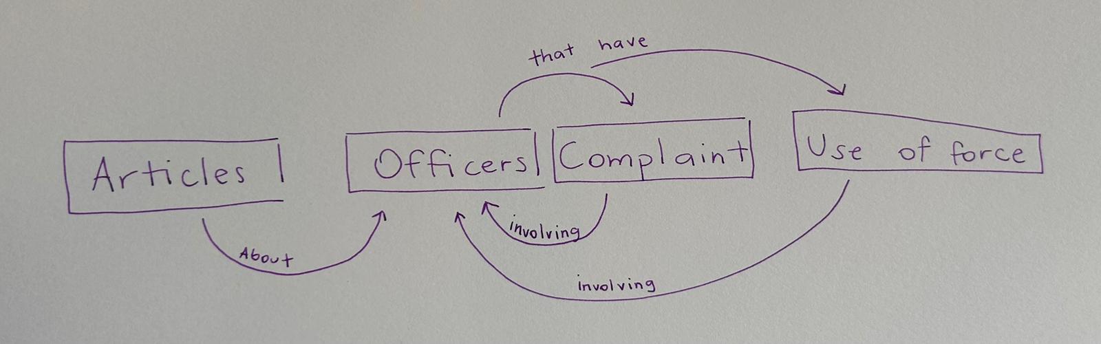 Challenge mapping sketch